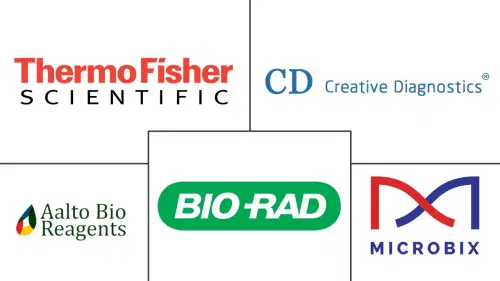 Viral Antigens Market Major Players