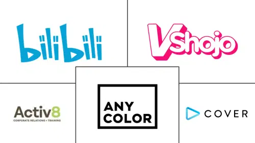 VTuber Market Major Players