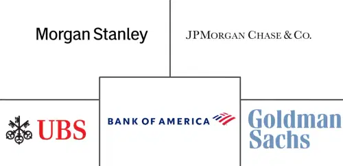 Wealth Management Market Major Players