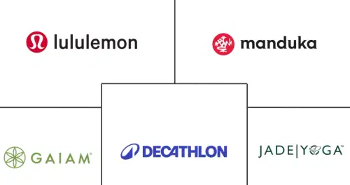 Yoga Mat Market Major Players
