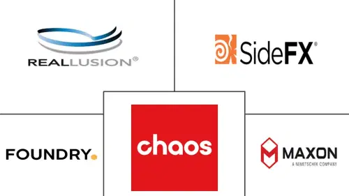 3D Animation Market Major Players