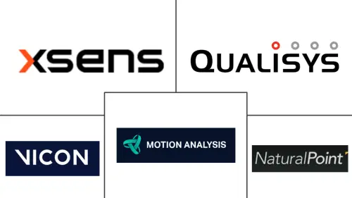 3D Motion Capture Market Major Players