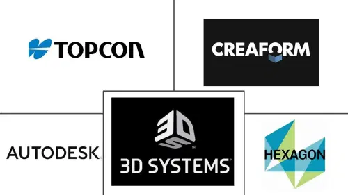 3D Scanners Market Major Players