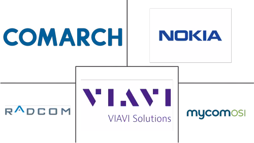 5G Network and Service Assurance Market Major Players