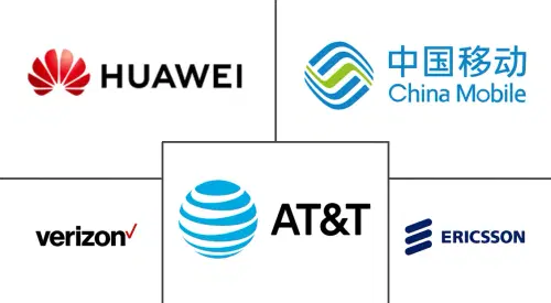 5G Services Market Major Players