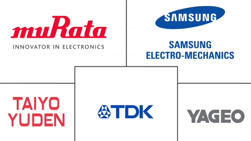 Mid Voltage MLCC Market Major Players