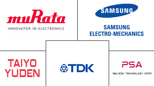 Low Voltage MLCC Market Major Players