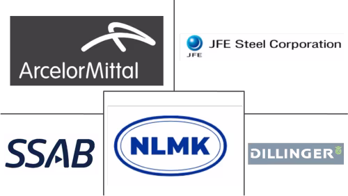 Abrasion Wear Resistant Steel Plates Market Major Players