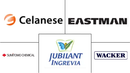 Acetaldehyde Market Major Players