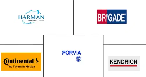 Acoustic Vehicle Alerting System Market Major Players