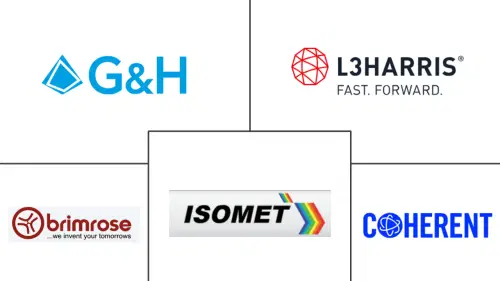 Acousto Optic Devices Market Major Players