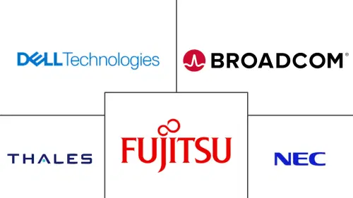 Advanced Authentication Market Major Players