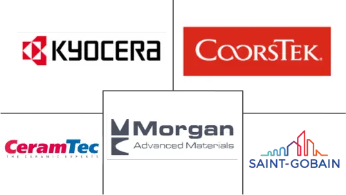 Advanced Ceramics Market Major Players
