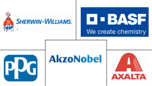 Aerospace Coatings Market Major Players