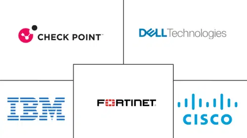 Africa Cybersecurity Market Major Players