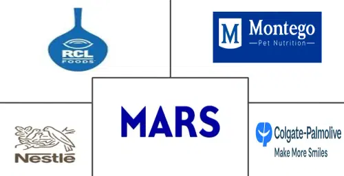 Africa Dog Food Market Major Players
