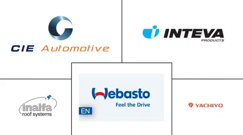 Africa & Middle East Automotive Sunroof Market Major Players