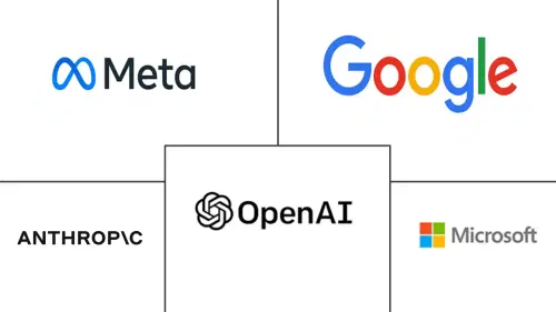 Agentic AI Frameworks Market Major Players