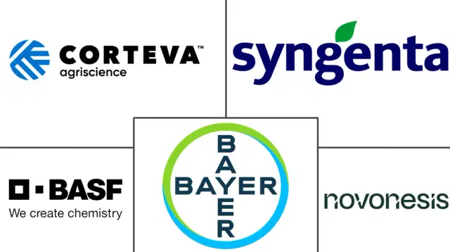 Agricultural Microbials Market Major Players