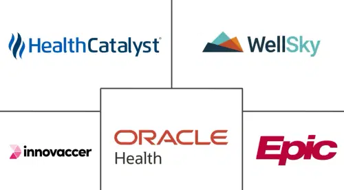 AI-Based Care Coordination Market Major Players