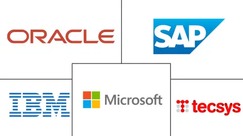 AI-Based Healthcare Supply Chain Management Market Major Players