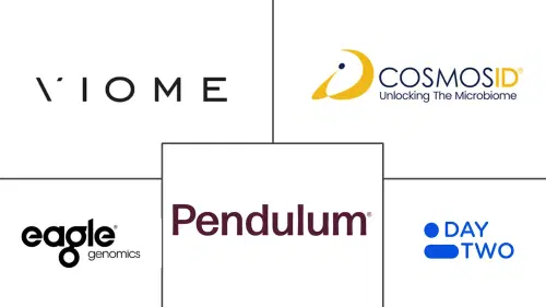 AI-Based Microbiome Platforms Market Major Players