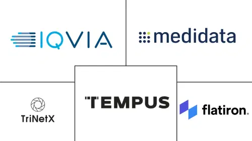 AI-Based Patient Recruitment And Retention Market Major Players
