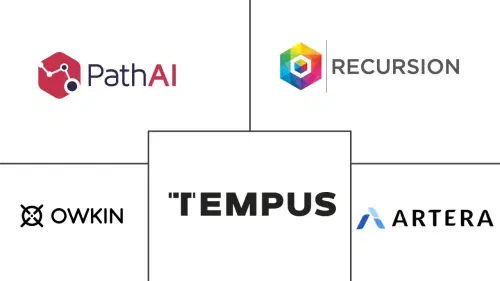 AI In Biomarker Discovery Market Major Players