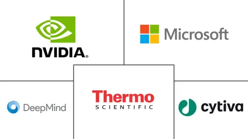 AI In Cell and Gene Therapy Market Major Players
