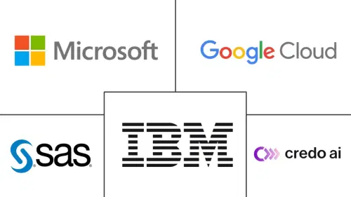 AI In Healthcare Governance and Safety Market Major Players