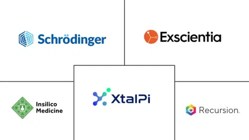 AI In Molecule Design Market Major Players
