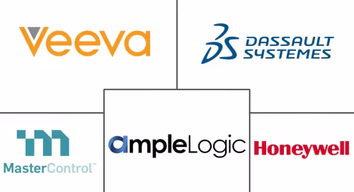 AI In Pharmaceutical Quality Management Market Major Players