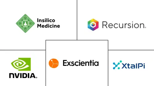 AI In Pharmaceutical R & D Market Major Players