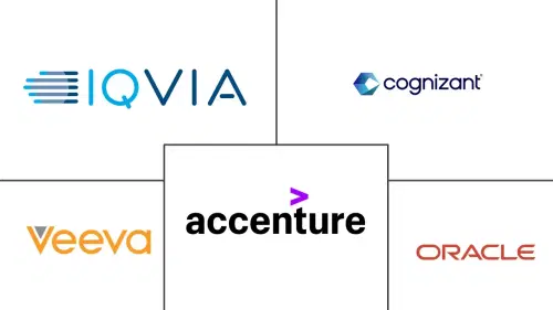AI In Post -Market Surveillance Market Major Players