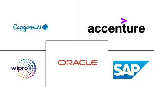 AI In Product Lifecycle Management Market Major Players