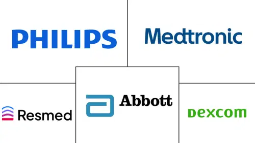AI In Remote Patient Monitoring Market Major Players