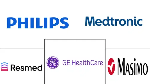 AI In Respiratory Monitoring Market Major Players