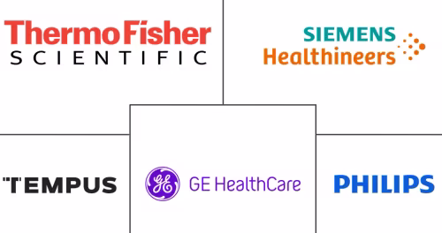AI-Powered Diagnostic Radiogenomics Devices Market Major Players