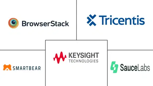 AI-powered Software Testing and QA Market Major Players