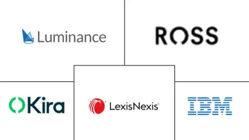 AI Software Market In Legal Industry Major Players