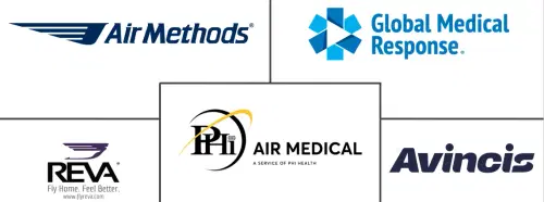 Air Ambulance Service Market Major Players