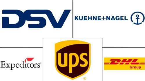 Air Freight Forwarding Market Major Players