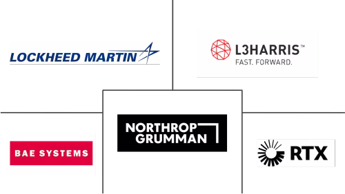 Airborne Electronic Warfare Market Major Players