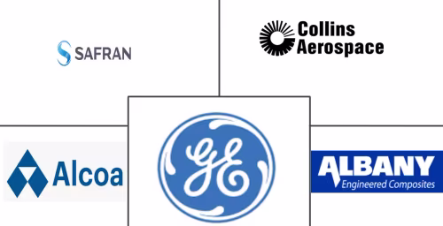 Aircraft Engine Blades Market Major Players