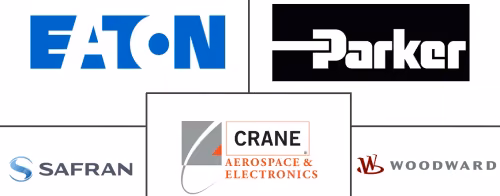 Aircraft Fuel Systems Market Major Players