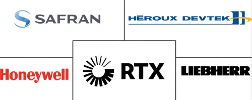 Aircraft Landing Gear Systems Market Major Players