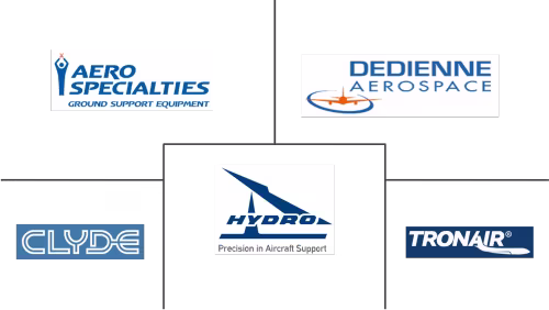 Aircraft Towbar Market Major Players