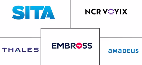 Airport Kiosk Market Major Players