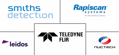 Airport Security Screening Systems Market Major Players