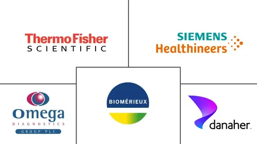 Allergy Diagnostics Market Major Players